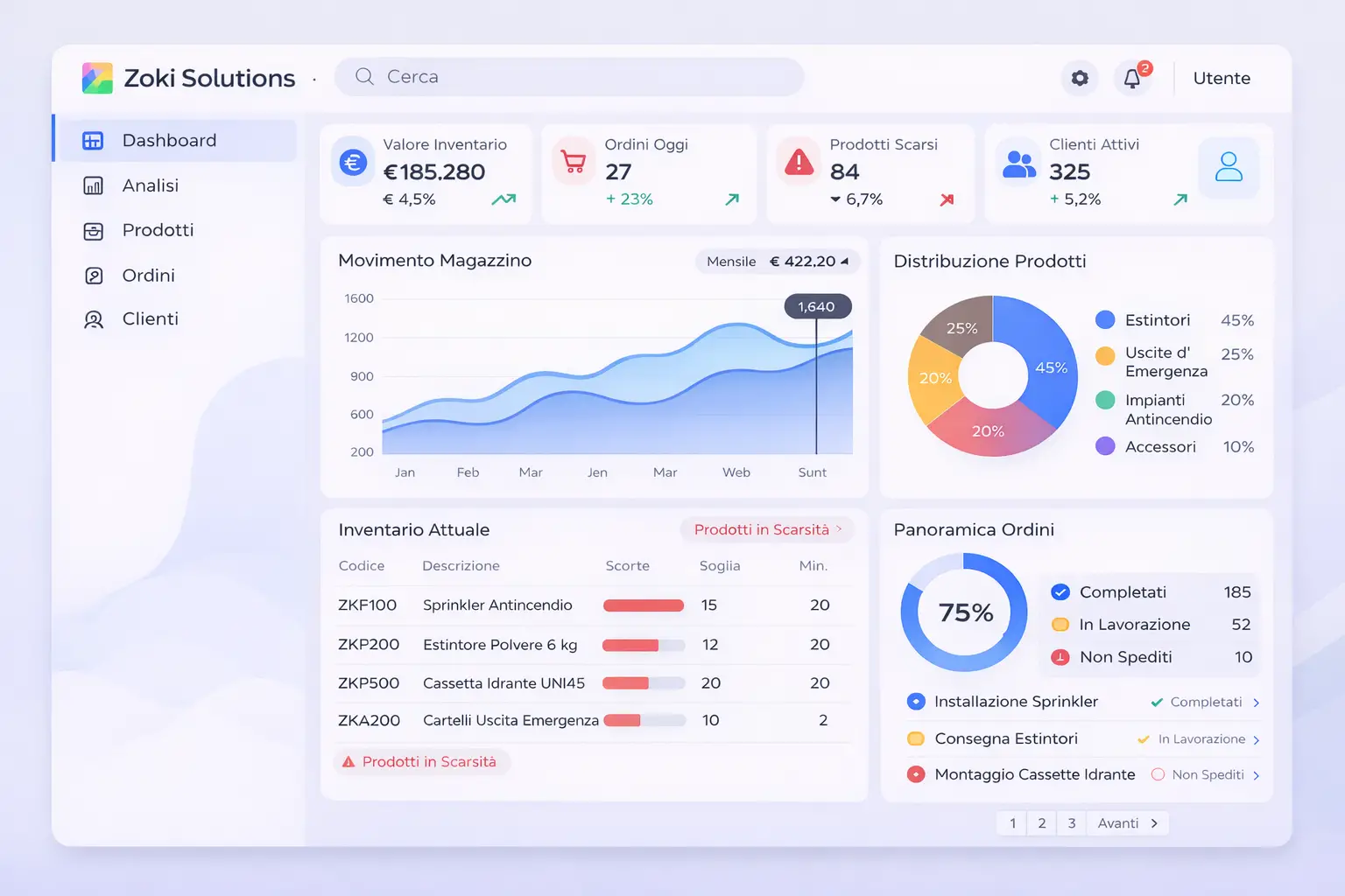 Zoki Solutions Zoki Solutions